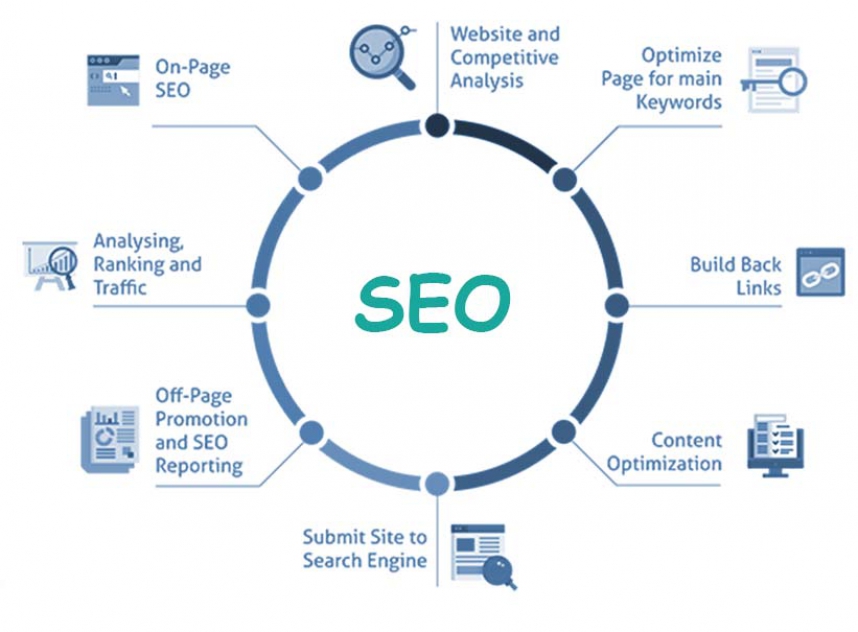 SEO-image